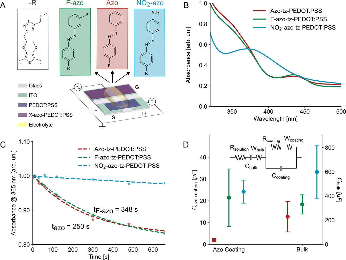 Light-sensitive materials mimic synapses in the brain