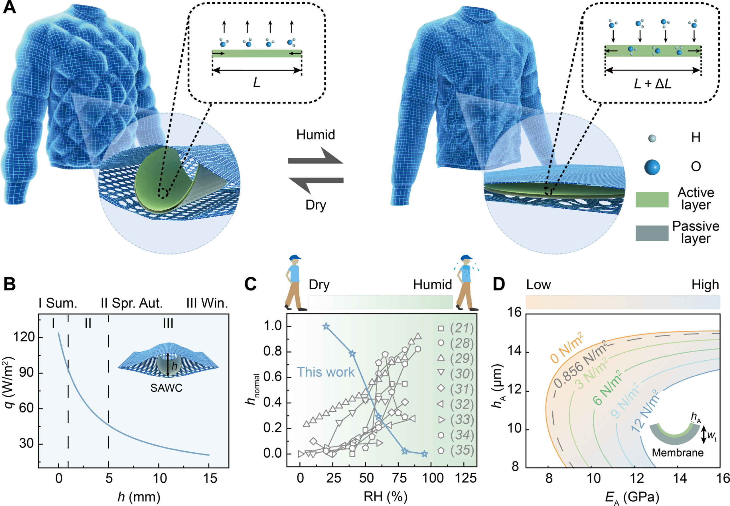 Sweat-sensitive jacket adjusts its thickness to keep you comfortable when it’s cold