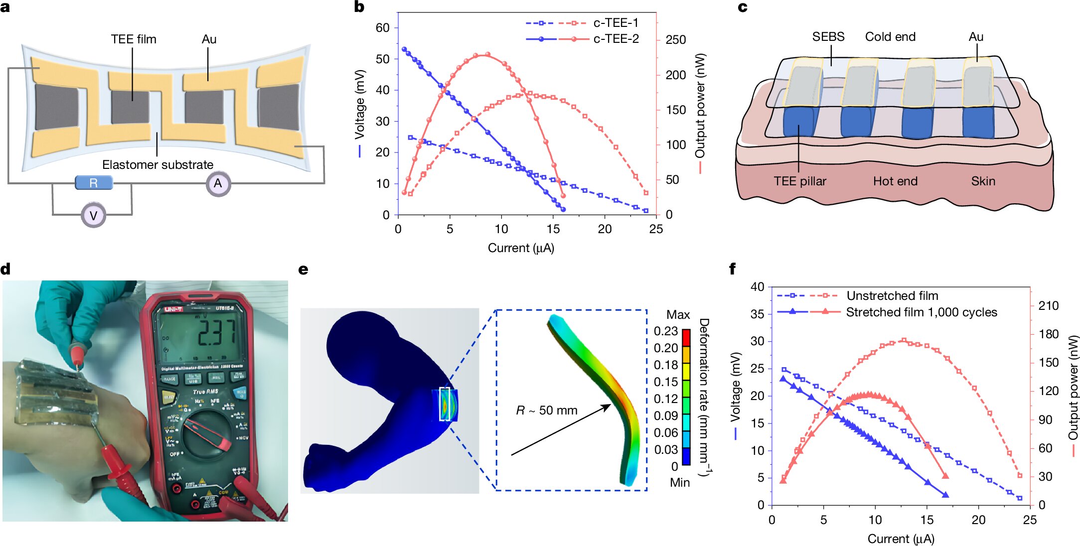 Scientists unveil a rubber band that generates electricity from body heat